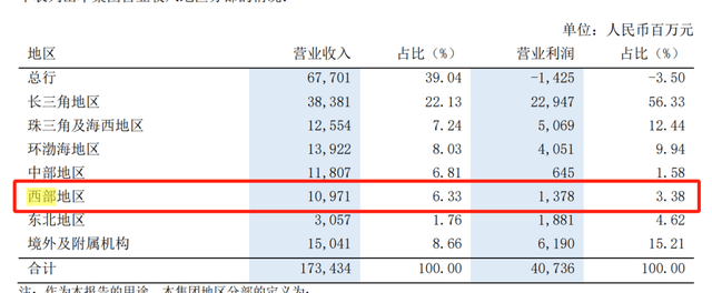 五大A股上市险企2023年归母净利润普遍承压 寿险业严阵防范利差损风险