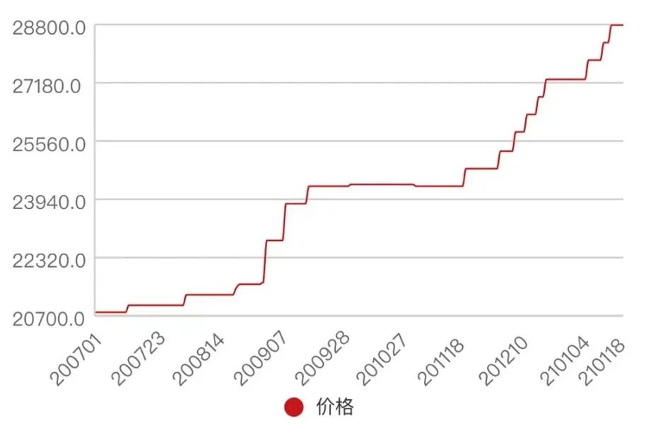 债市公告精选（7月4日）| 红星美凯龙控股已裁定进入重整程序；迪马股份上半年新增1.5亿逾期债务