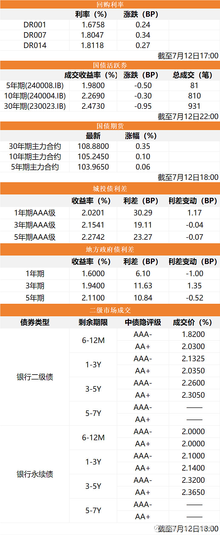 金融早参 | 多家中小银行密集下调存款利率