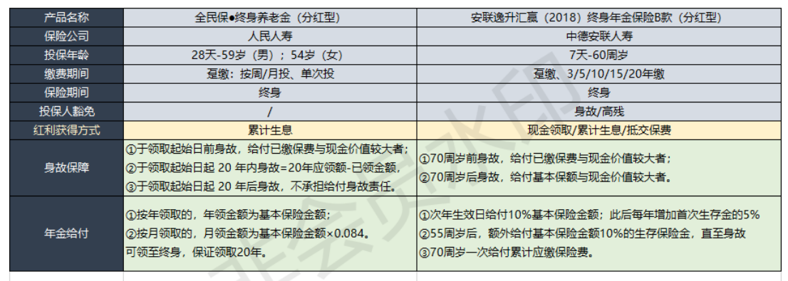 蚂蚁保“金选”半年报：热门保险对比功能上线，选保险更简单