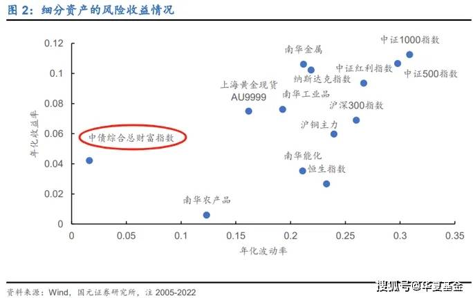债市早参8月16日|监管否认限制银行SPV对公募投资及取消银行投资债基税收优惠；央行行长潘功胜称将逐步淡化对数量目标的关注