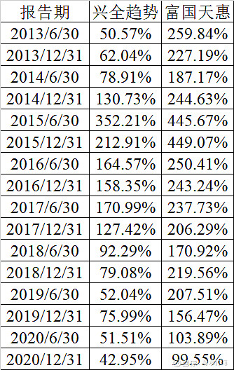 高换手率成双刃剑 基金经理反思择时不当