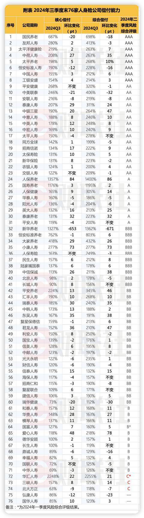又一险企百亿规模债券发行完毕 险企年内发债补血超千亿
