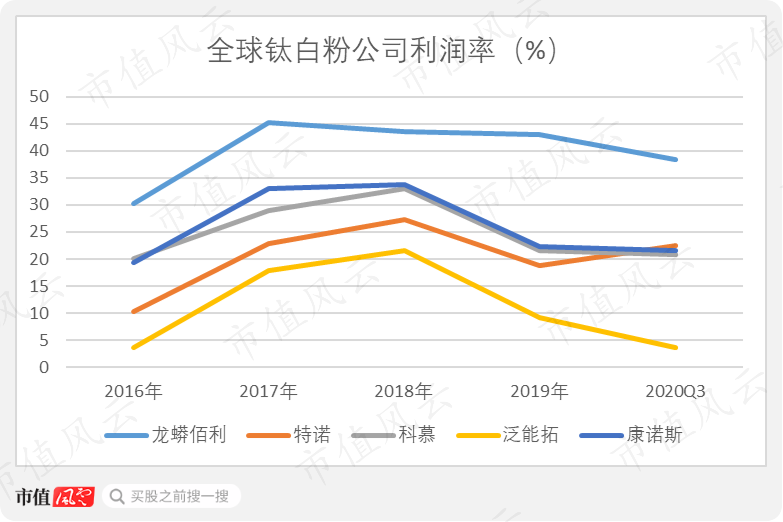 左手瘦身右手并购 海利生物收函