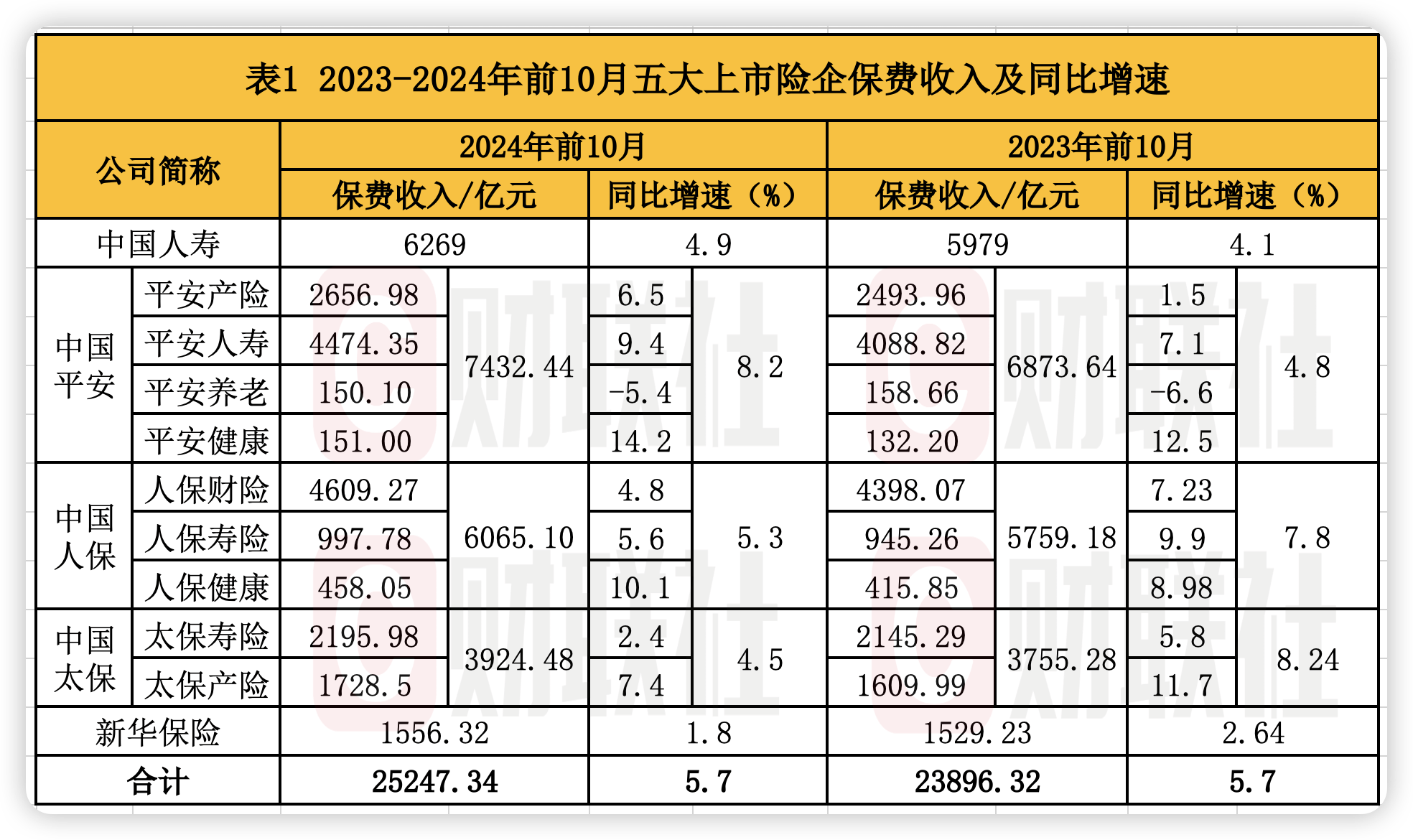 险企今年发债创历史新高！