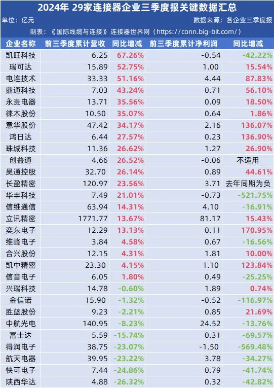 投资收益回暖 多家上市险企前三季度净利润预增