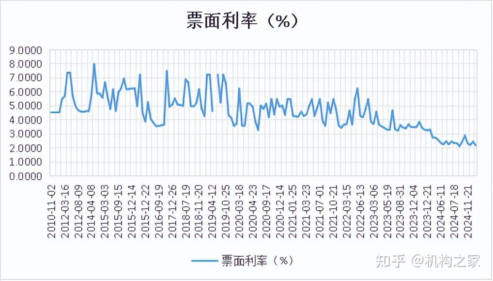 险企发债潮持续!月内两家公司已发25亿元