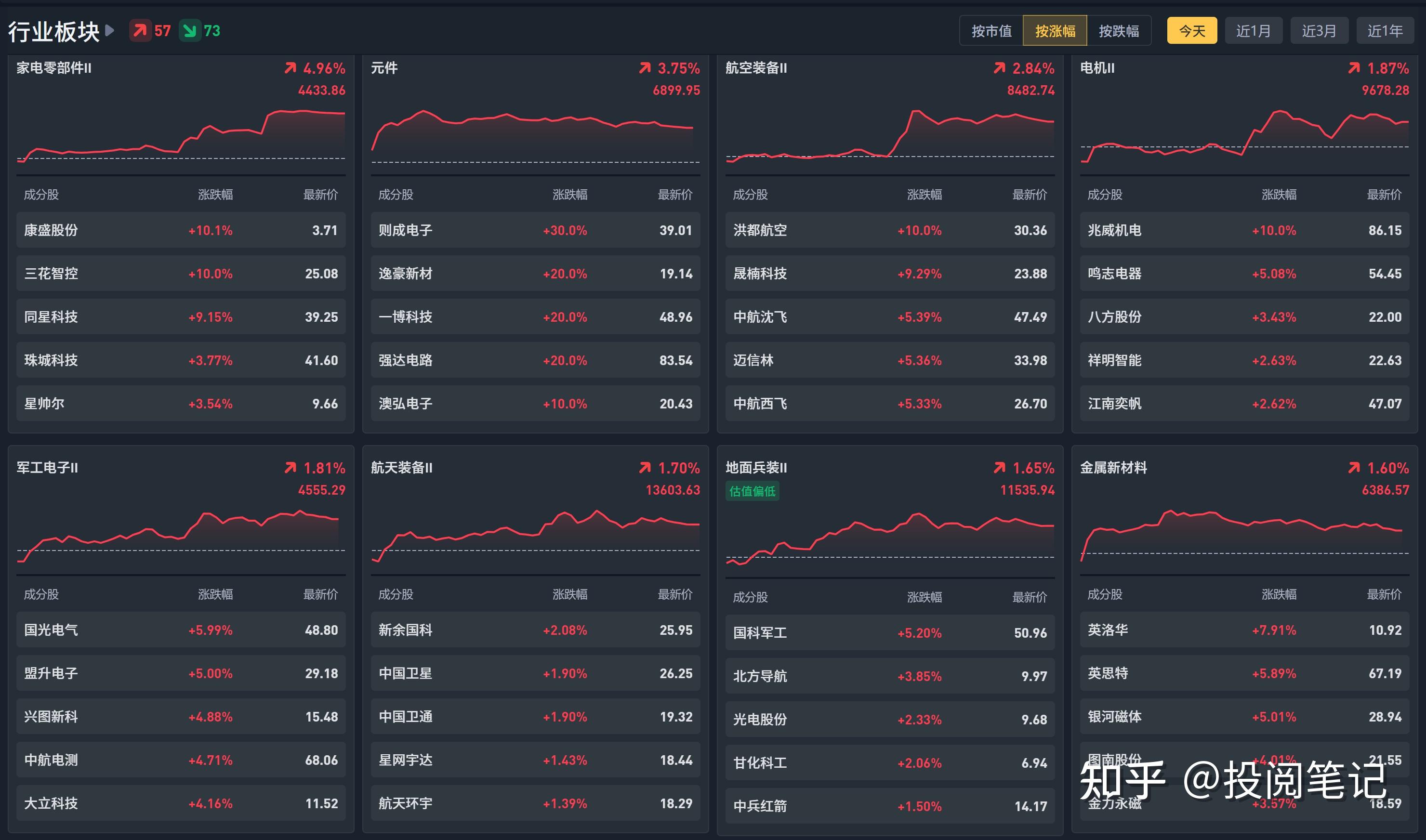 五大A股上市险企2024年实现原保费收入近2.84万亿元 同比增长5.3%