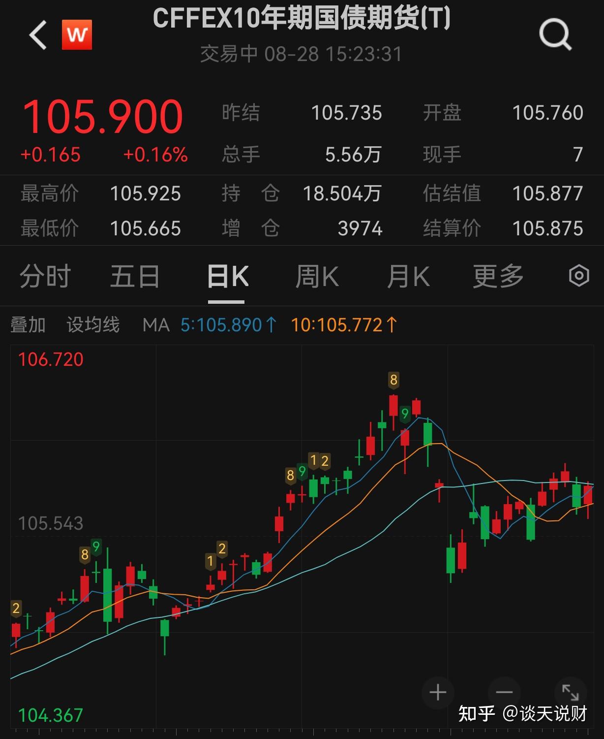 债市或打破僵局挑战前低，强非农再压美联储降息预期 | 债圈大家说05.06