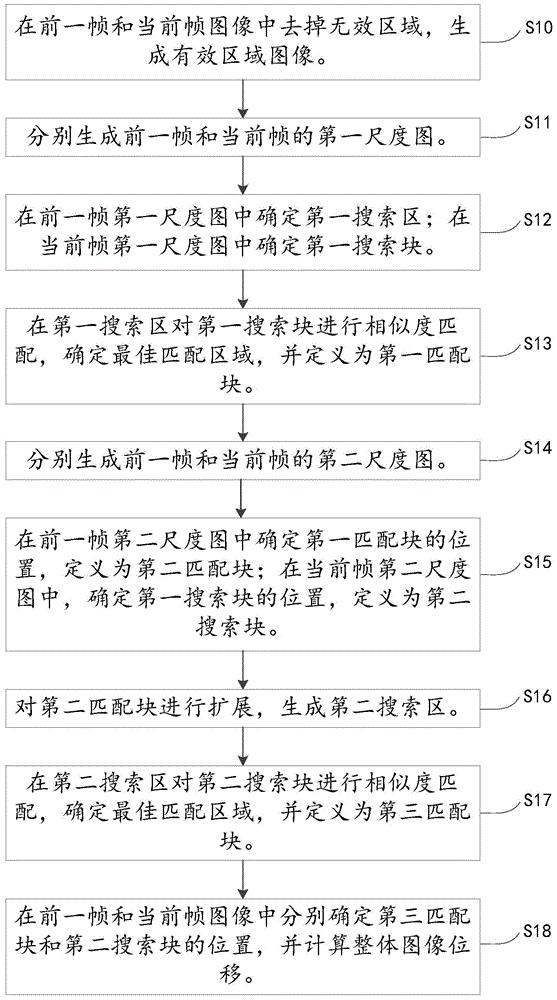 联影医疗获得发明专利授权:“电影相位解缠绕方法、装置、电子设备和存储介质”