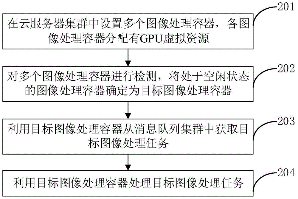 联影医疗获得发明专利授权:“电影相位解缠绕方法、装置、电子设备和存储介质”