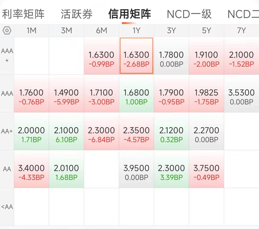 5月6日利率债市场收益率小幅波动
