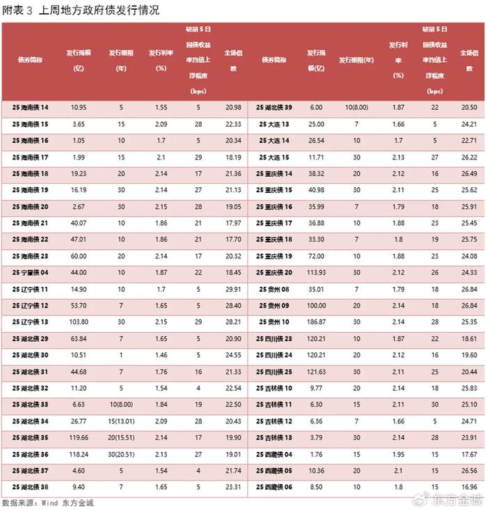 5月6日利率债市场收益率小幅波动