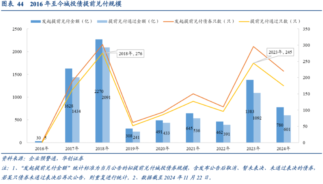 上清所:进一步对科技创新债券发行人全额减免付息兑付服务费