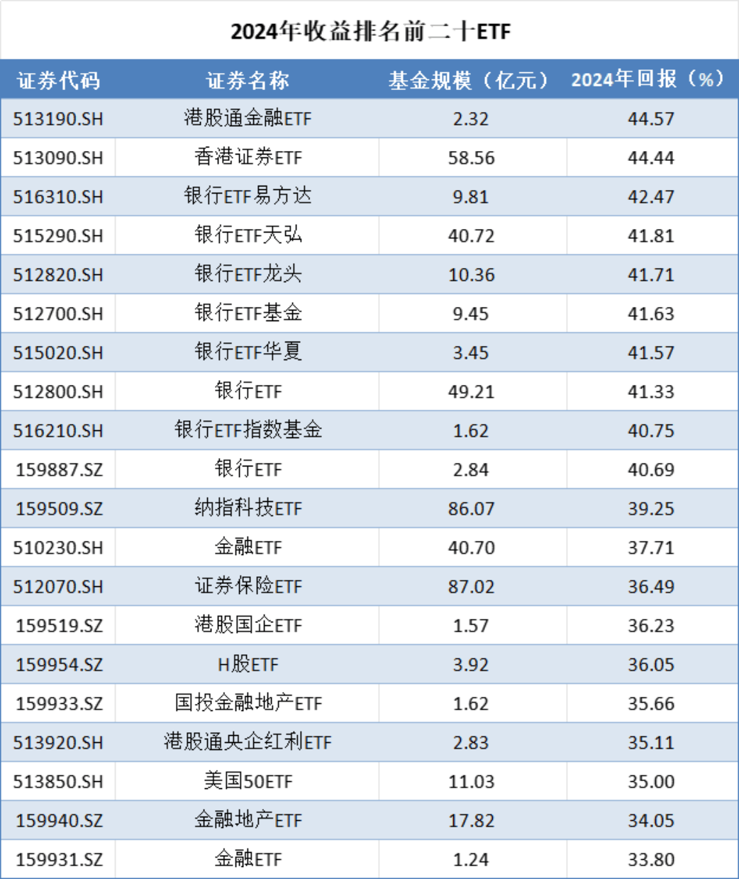 建元信托2024年实现营业总收入3.10亿元 净利同比增长25.15%