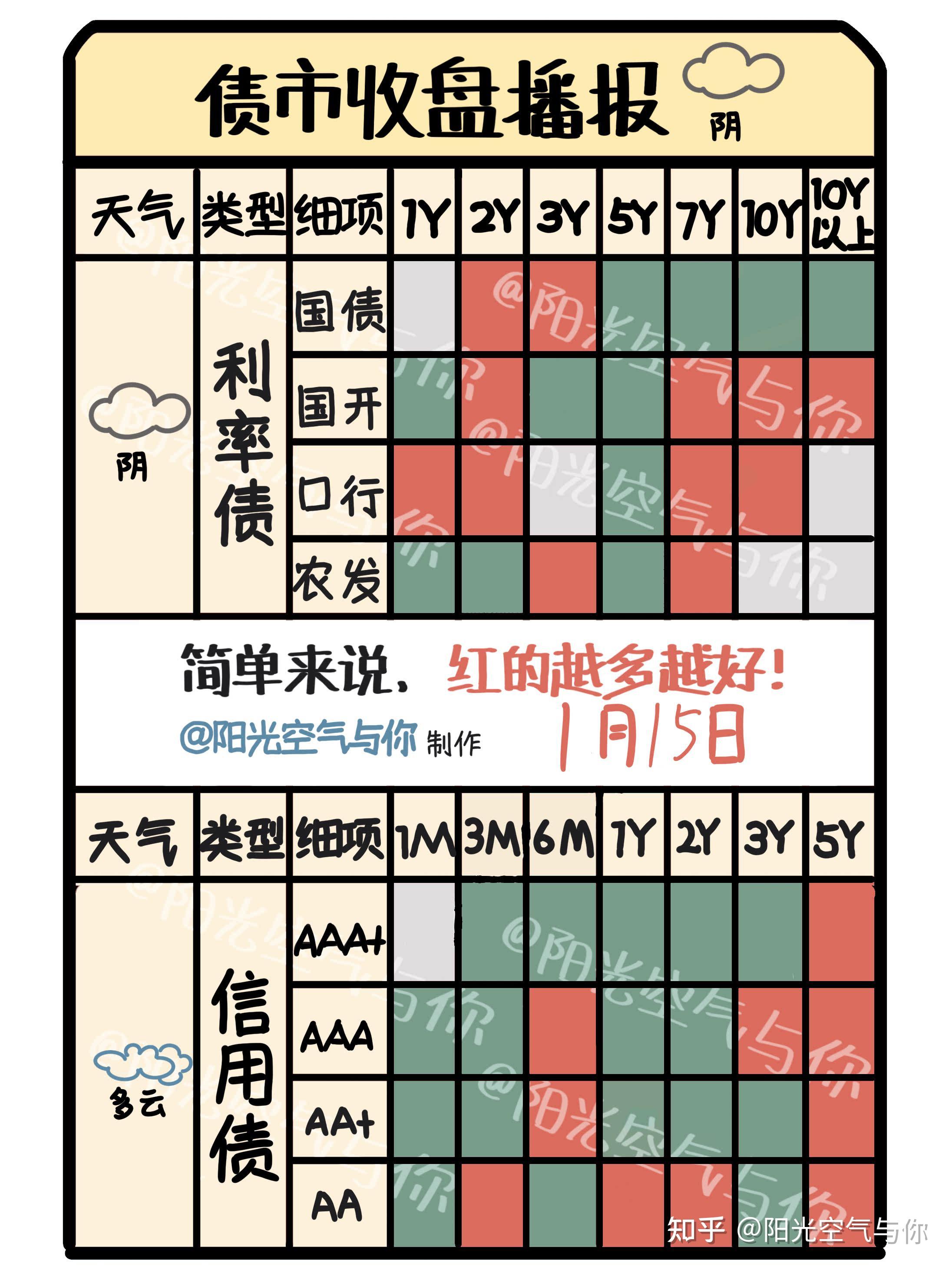债市收盘|央行宣布降准降息，市场争议“利好出尽”，国债中长端收益率下行后又普遍上行1-3bp