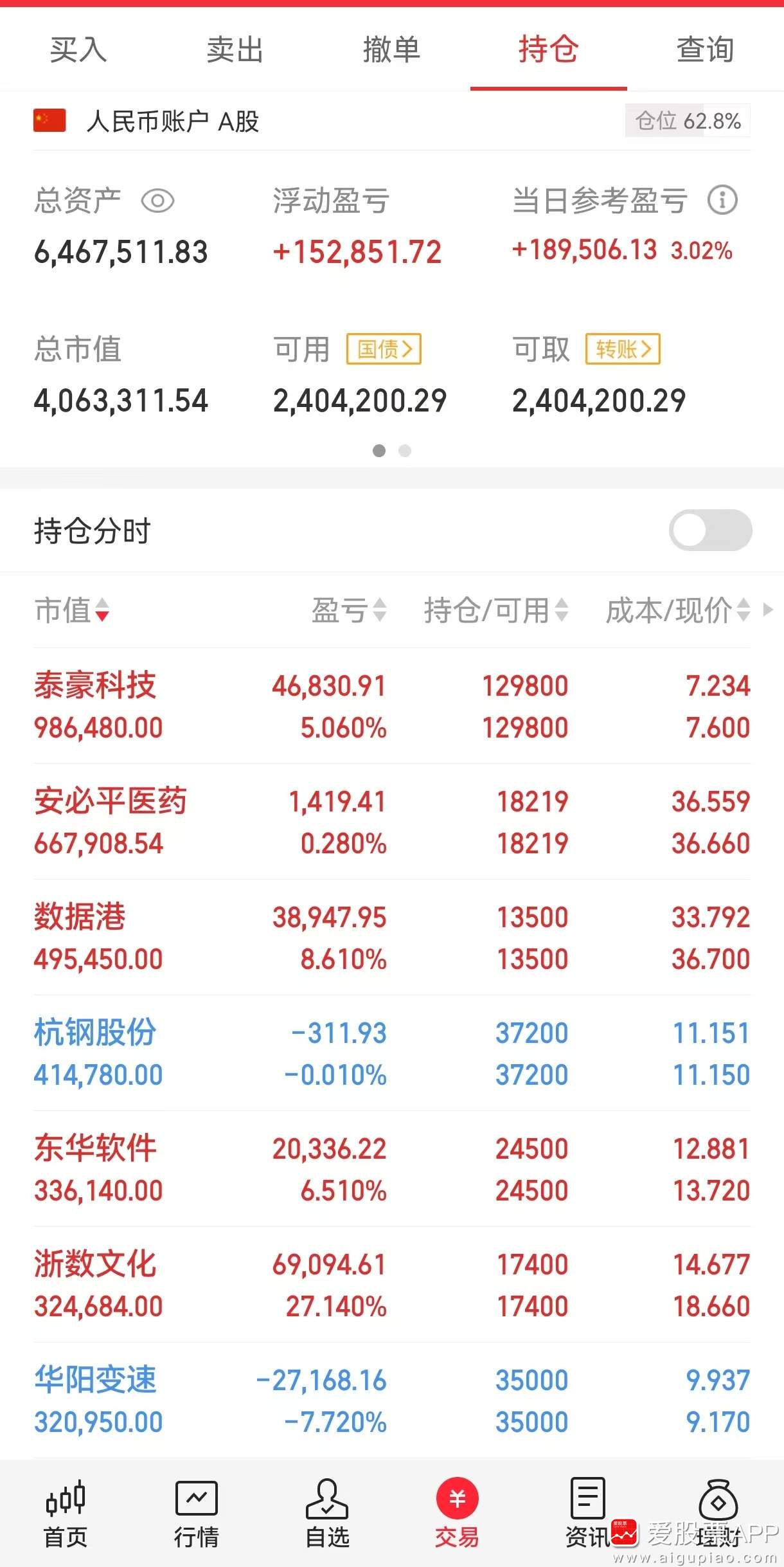 债市收盘|央行宣布降准降息，市场争议“利好出尽”，国债中长端收益率下行后又普遍上行1-3bp