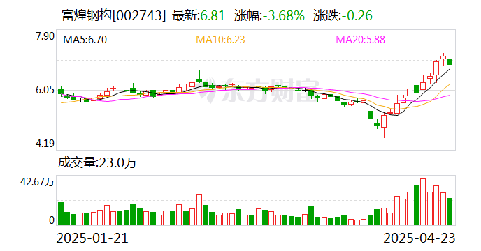 立新能源：截至2025年4月30日，股东户数为62375户