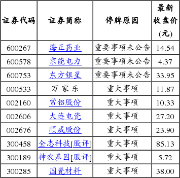 英力股份：我司股票于2025年4月10日至2025年4月23日期间停牌，故公司股东人数未发生变化