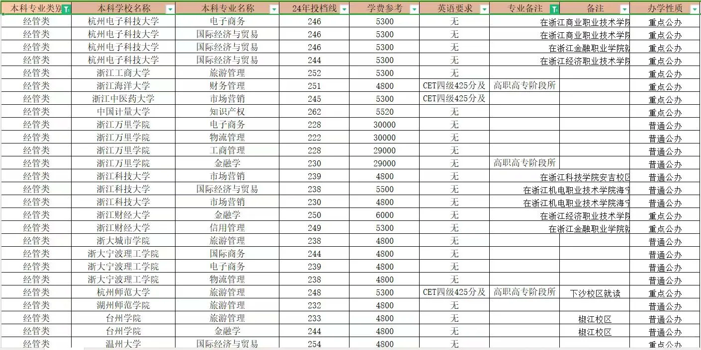 传智教育：大同数据科技职业学院是国内首家以数据科技人才培养为特色的全日制统招民办营利性大学