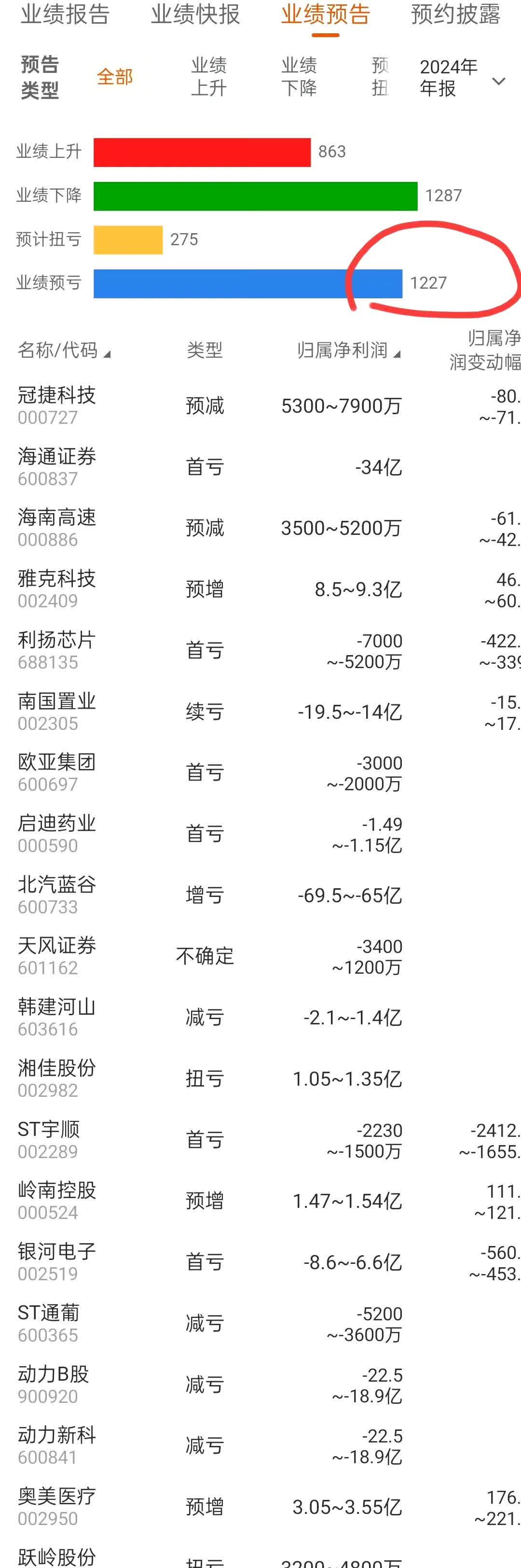 银邦股份：截至2025年4月30日，公司股东户数为66385
