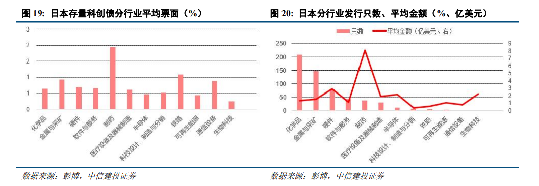 债券市场“科技板”设立蓄势待发 科技创新债券发行迎政策支持