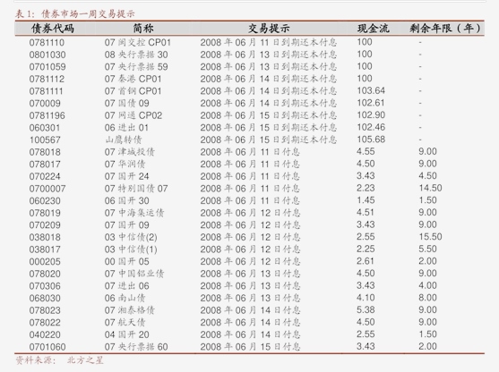 债券市场“科技板”设立蓄势待发 科技创新债券发行迎政策支持