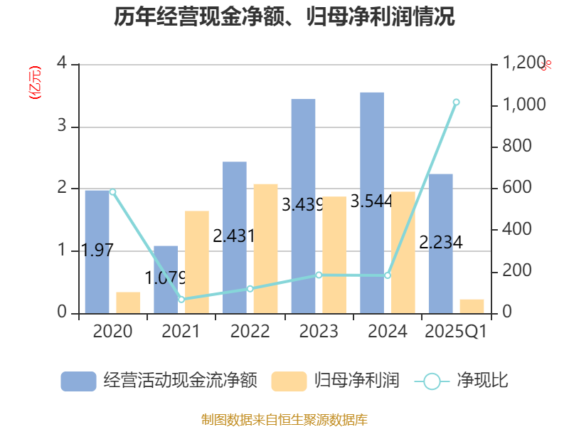 天能重工：截至2025年4月30日公司股东户数为49088