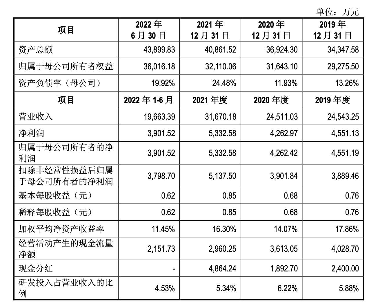 肯特股份:公司PEEK原材料的采购形态包括但不限于粒料和型材等