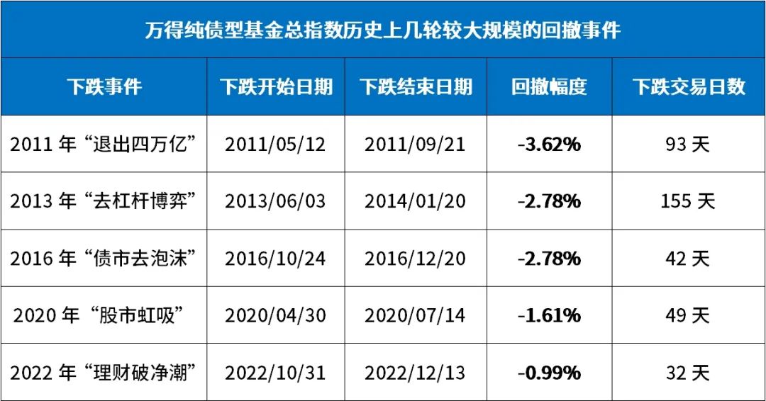 “双降”落地如何影响债市？长债利率不降反升，震荡市或持续