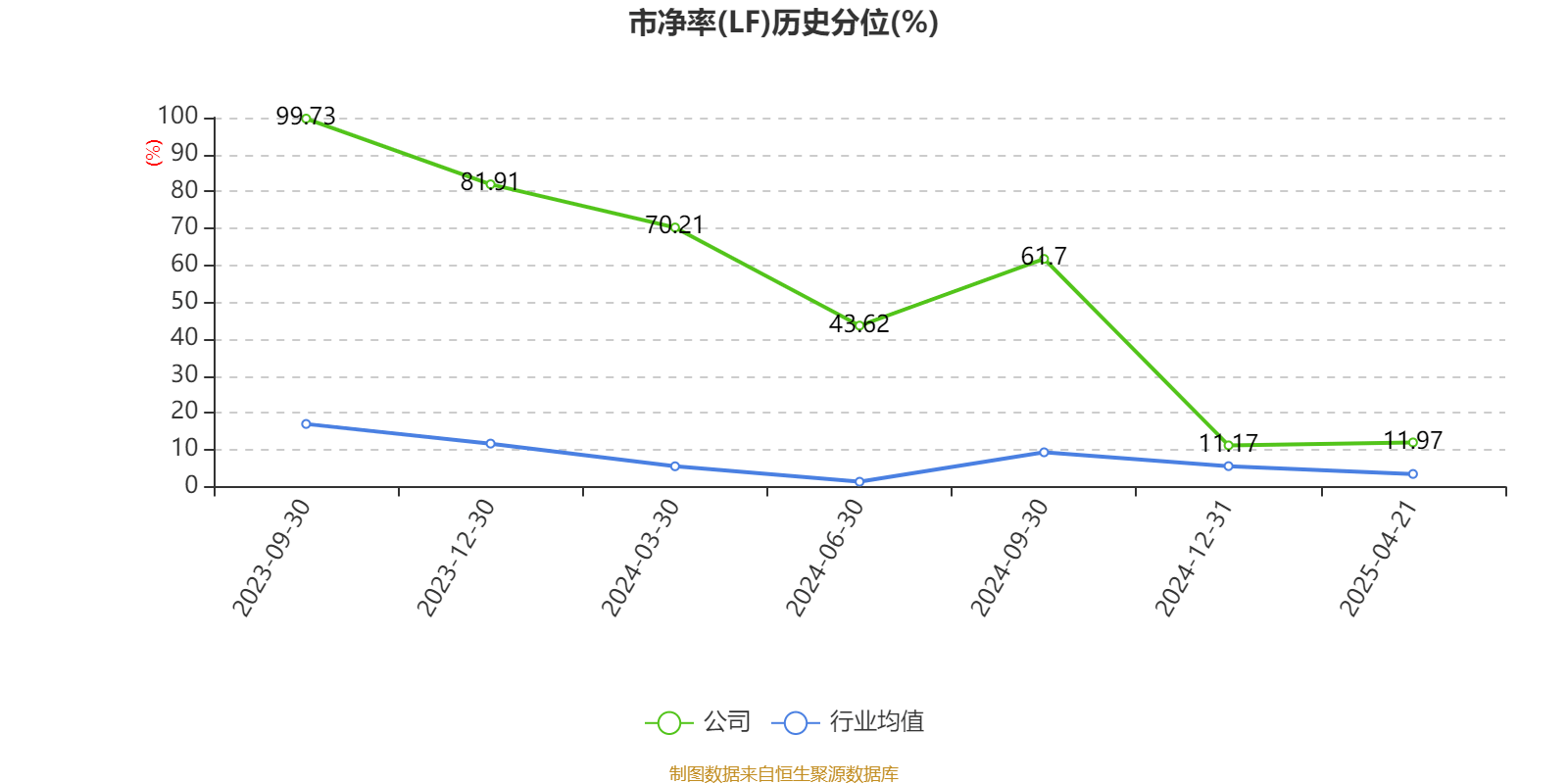 万邦医药(301520.SZ)：已累计回购0.61%股份