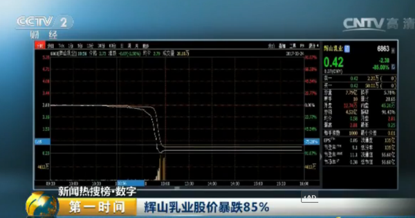 仙琚制药：关于行政处罚决定书的内容公司已第一时间公告披露