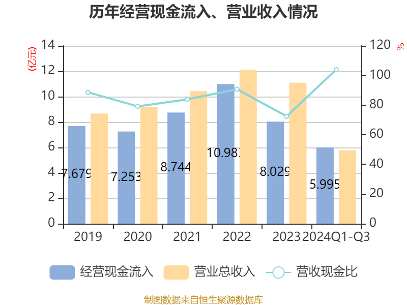 天奥电子：公司的时间频率相关产品有配套应用于机载平台