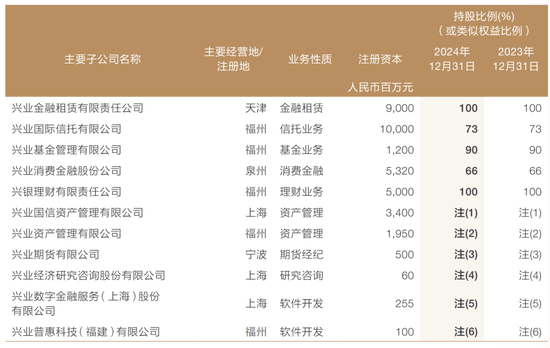 兴业银行获批筹建兴银金融资产投资有限公司