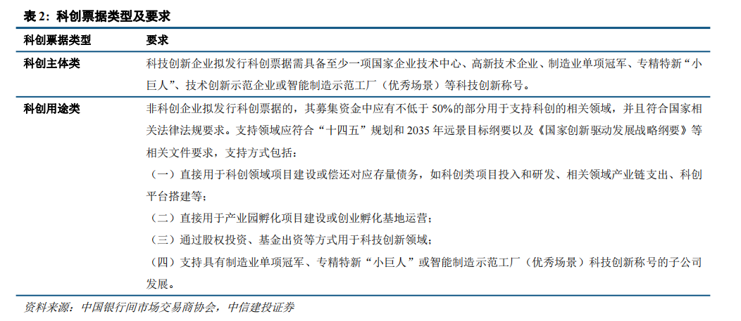 两部门联合发布公告 支持发行科技创新债券