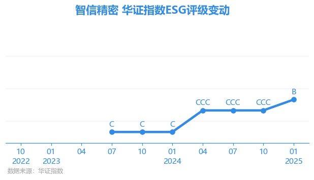 港通医疗(301515.SZ)：已累计回购2.86%股份