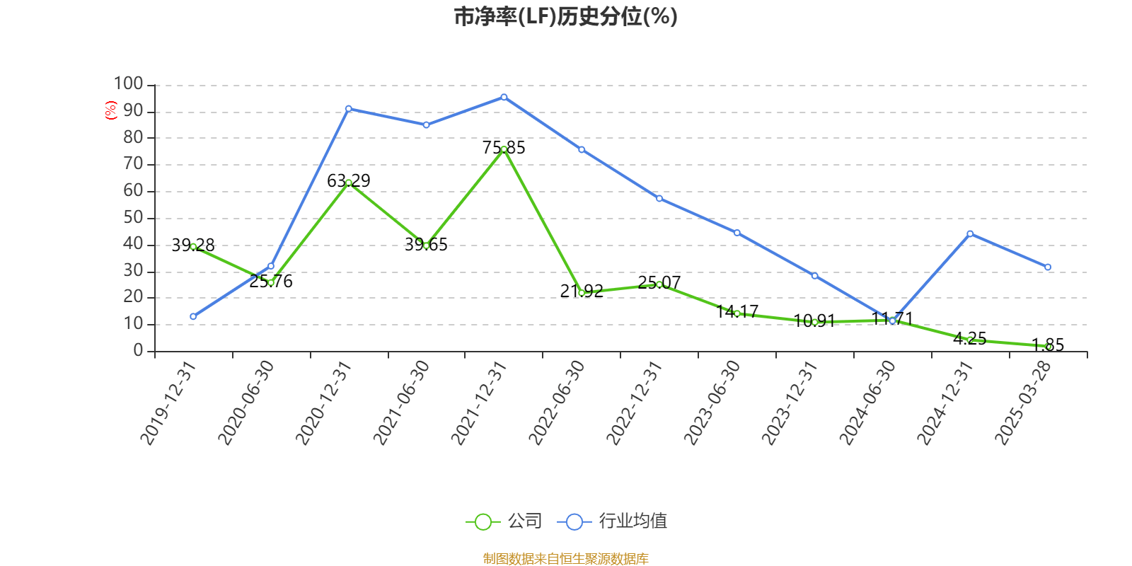 牧原股份(002714.SZ)：4月商品猪销售收入125.95亿元 同比变动53.42%