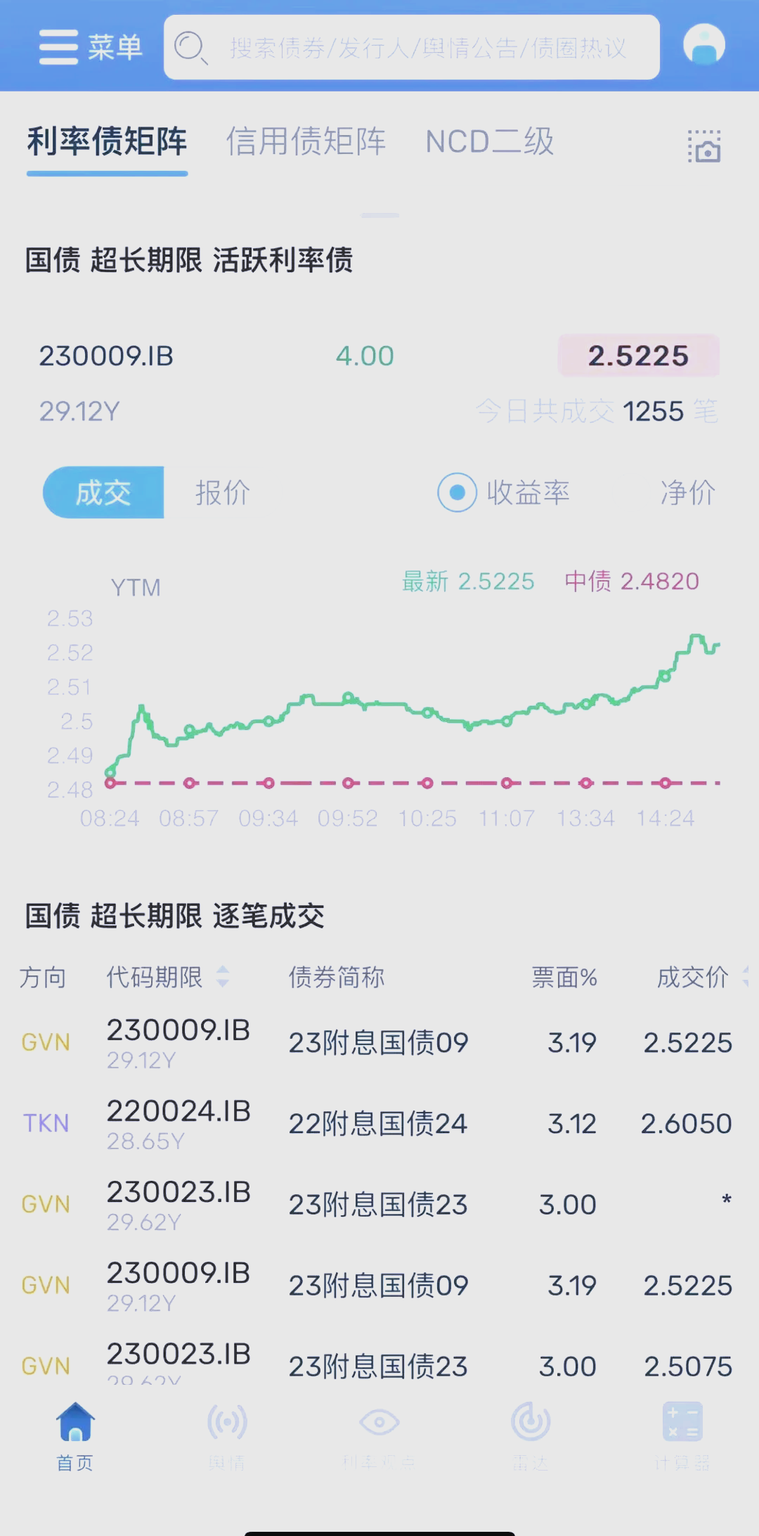 债市公告精选（5月8日）|方圆地产涉及诉讼执行、贷款展期等；晟晏实业子公司被列入失信被执行人