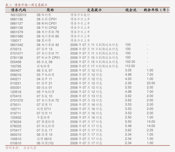 债市公告精选（5月8日）|方圆地产涉及诉讼执行、贷款展期等；晟晏实业子公司被列入失信被执行人