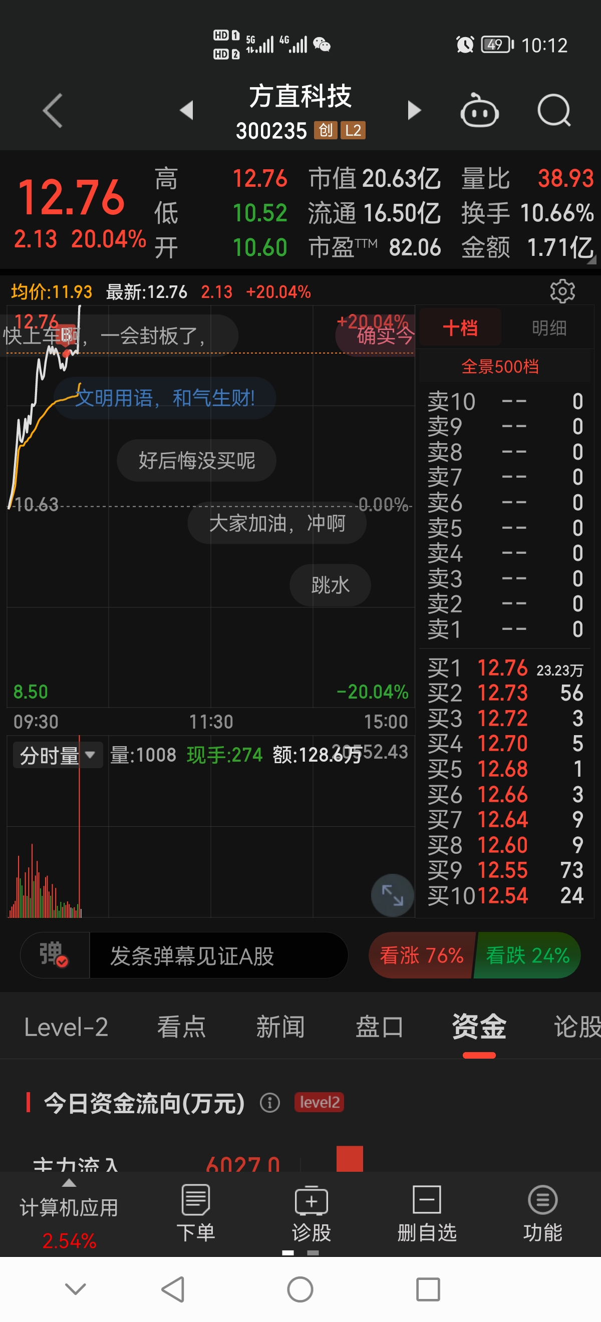 方直科技(300235.SZ)：获得政府补助178.46万元