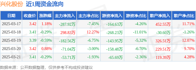 润丰股份(301035.SZ):累计回购0.89%股份