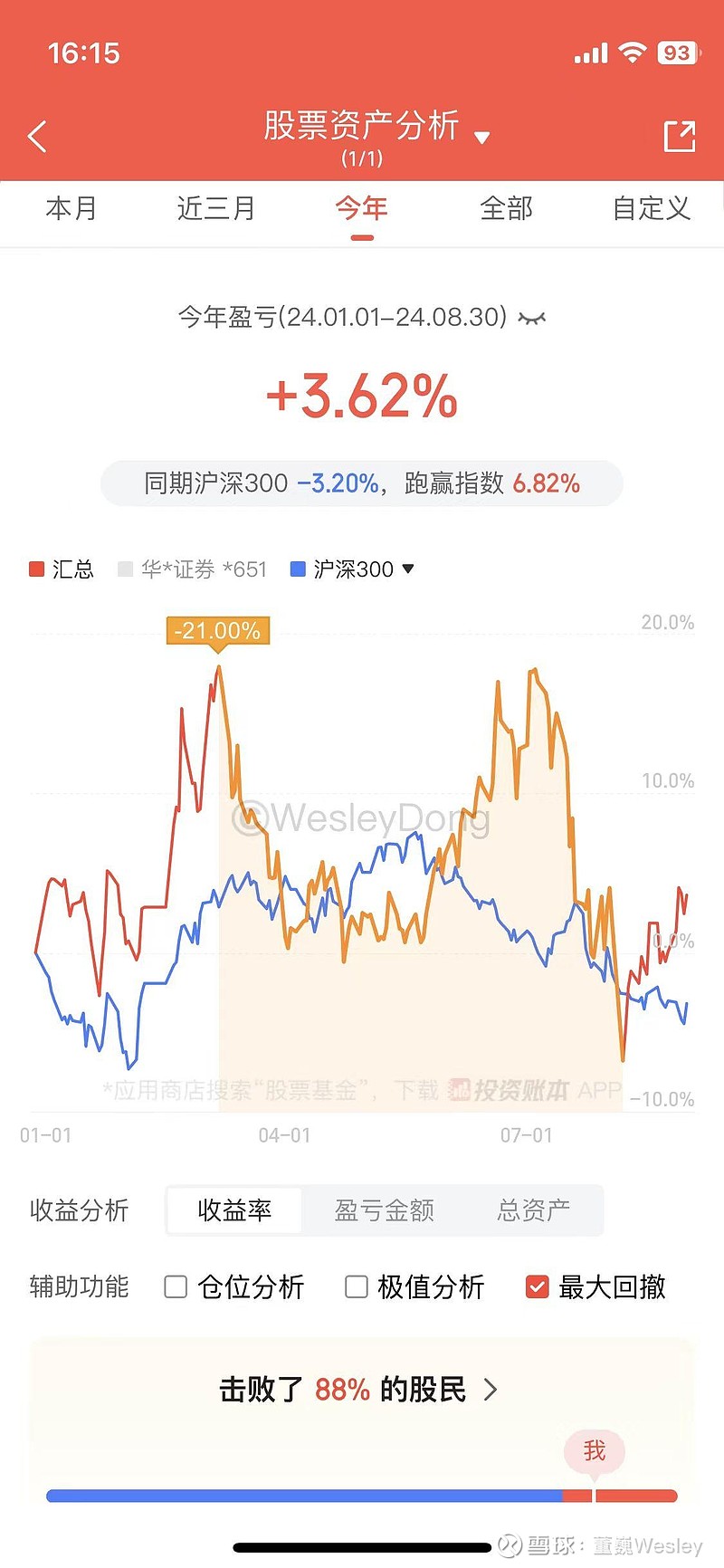 润丰股份(301035.SZ):累计回购0.89%股份