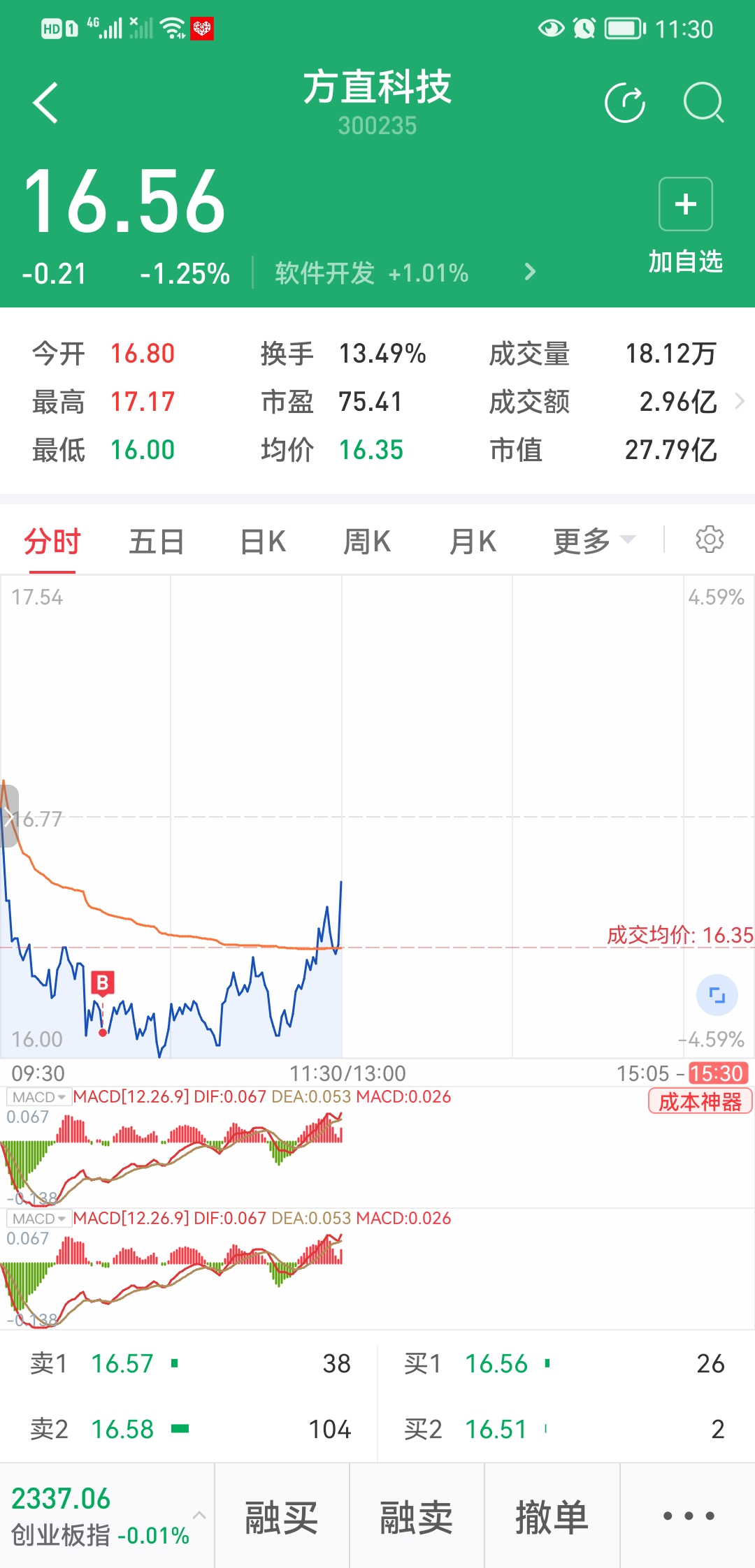 方直科技(300235.SZ)：获得政府补助178.46万元