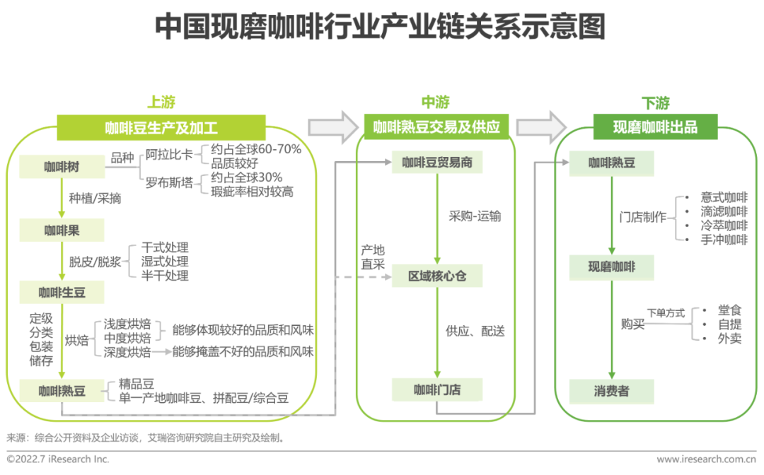 云南咖啡产业获多项资金扶持 我国现存咖啡相关企业超23.5万家
