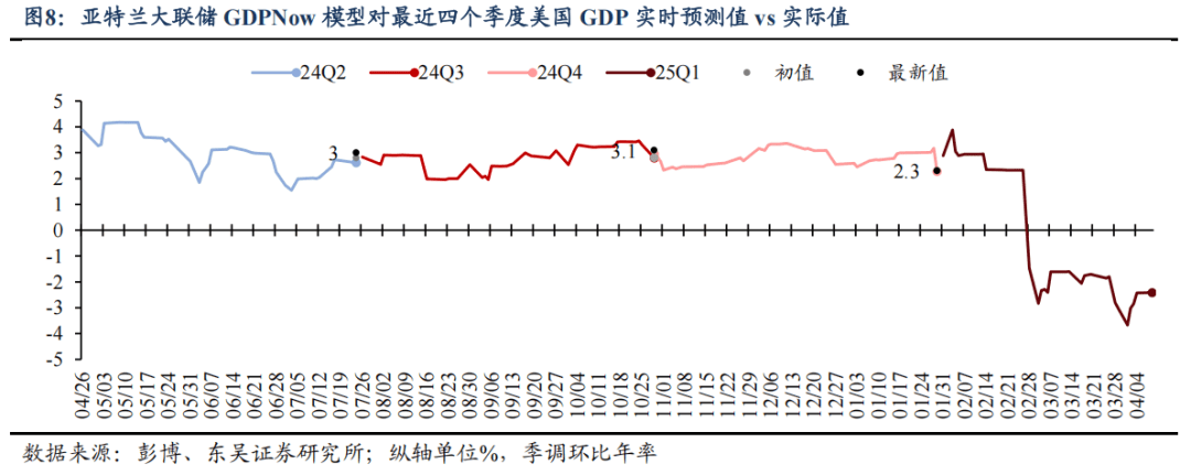 “去美元化”制约美债涨势
