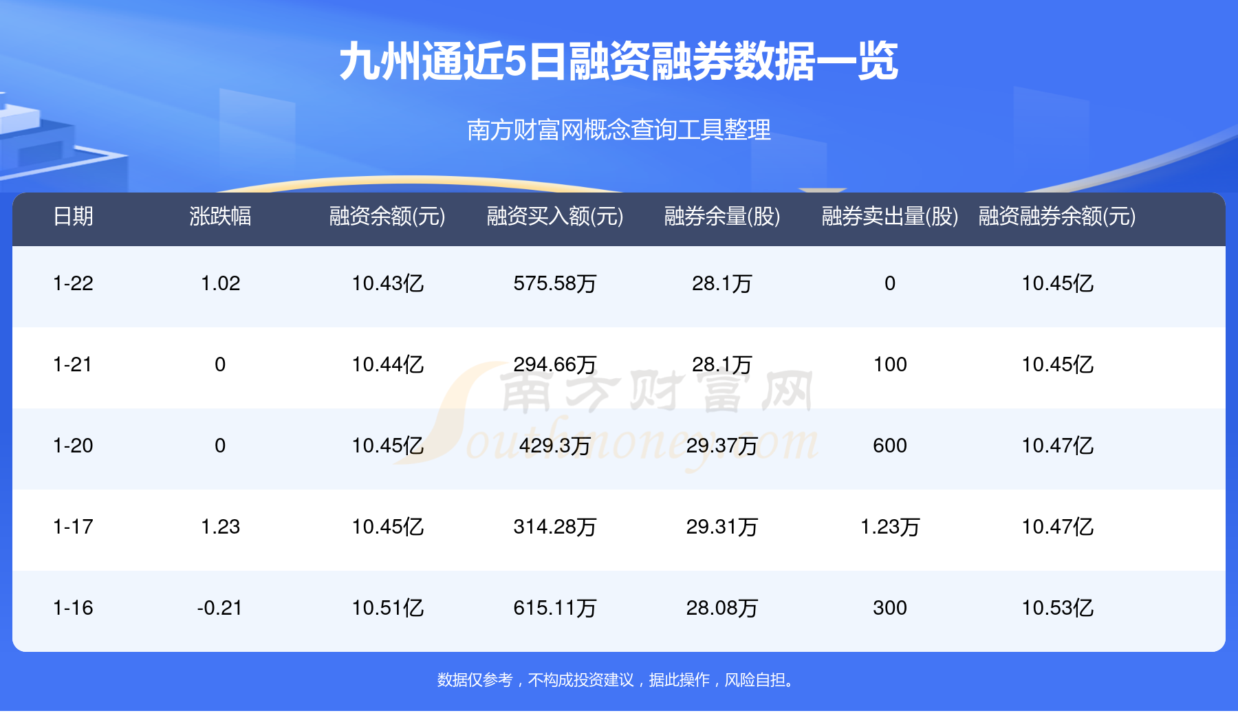[路演]九州通：已累计引进药品及器械总代品规达2247个，其中销量过亿单品品规达52个