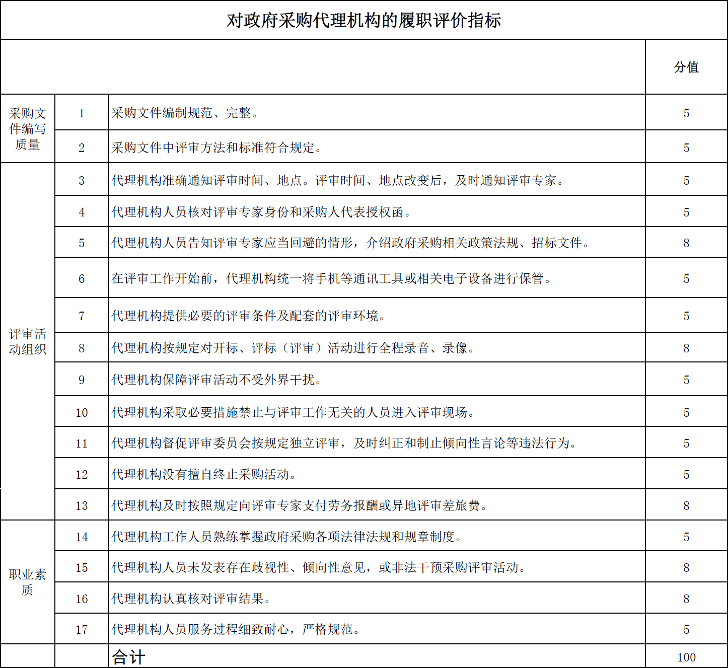 双降政策落地 货币政策带动债市向好 | 机构要评