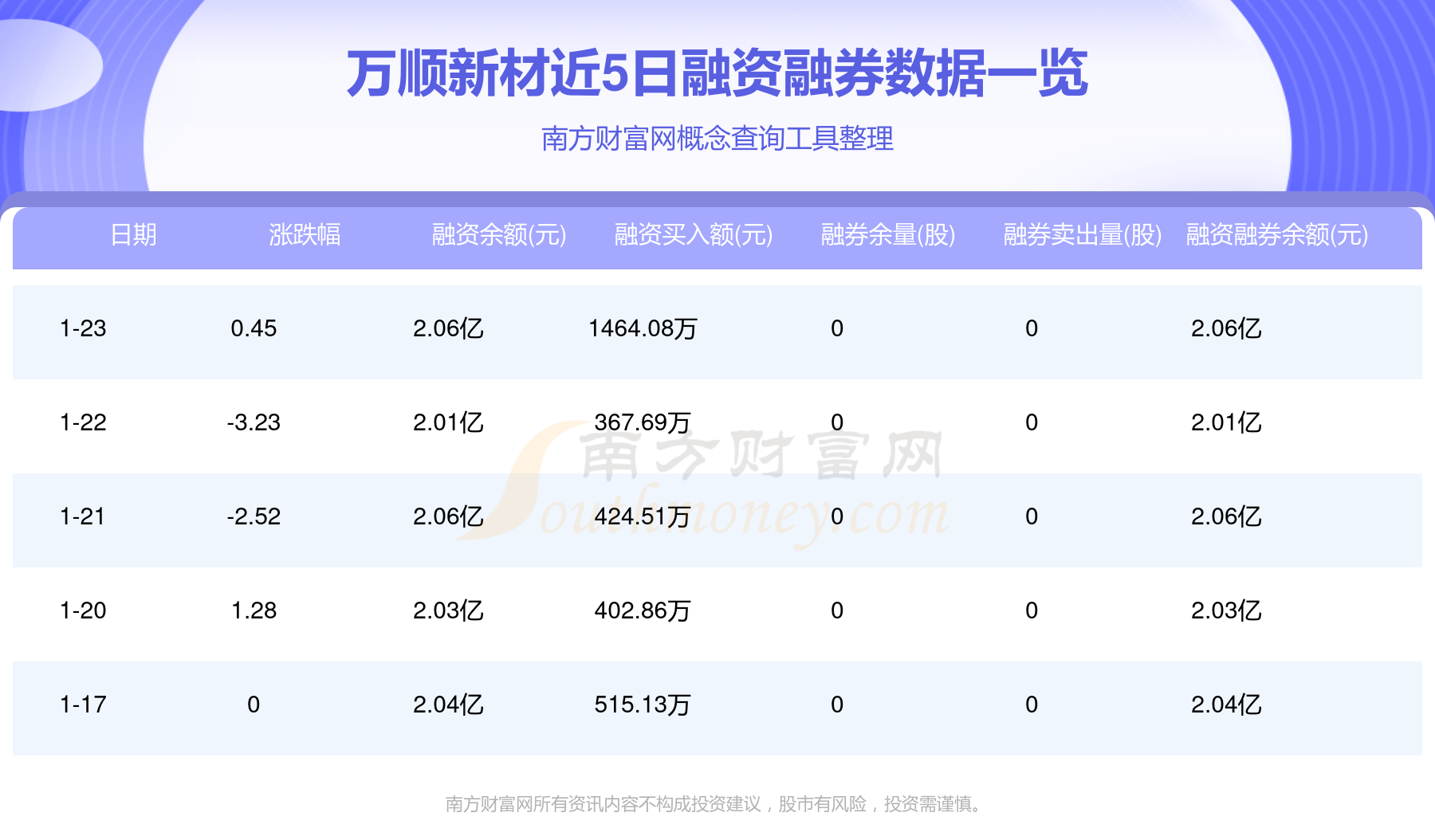 海顺新材:公司报告期内理财增加主要是闲置募集资金现金管理