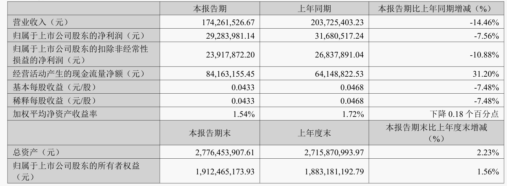 中电环保:公司在国内核电水处理市场占有率位居前列