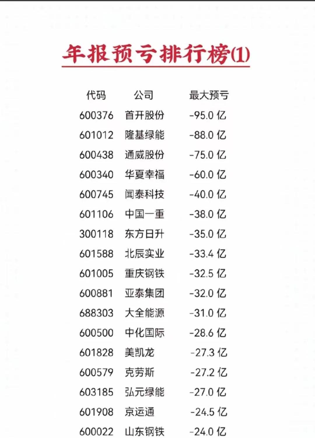 三一重能2024年净利18.12亿减少10%:董秘周利凯薪酬65万2024年2月上任